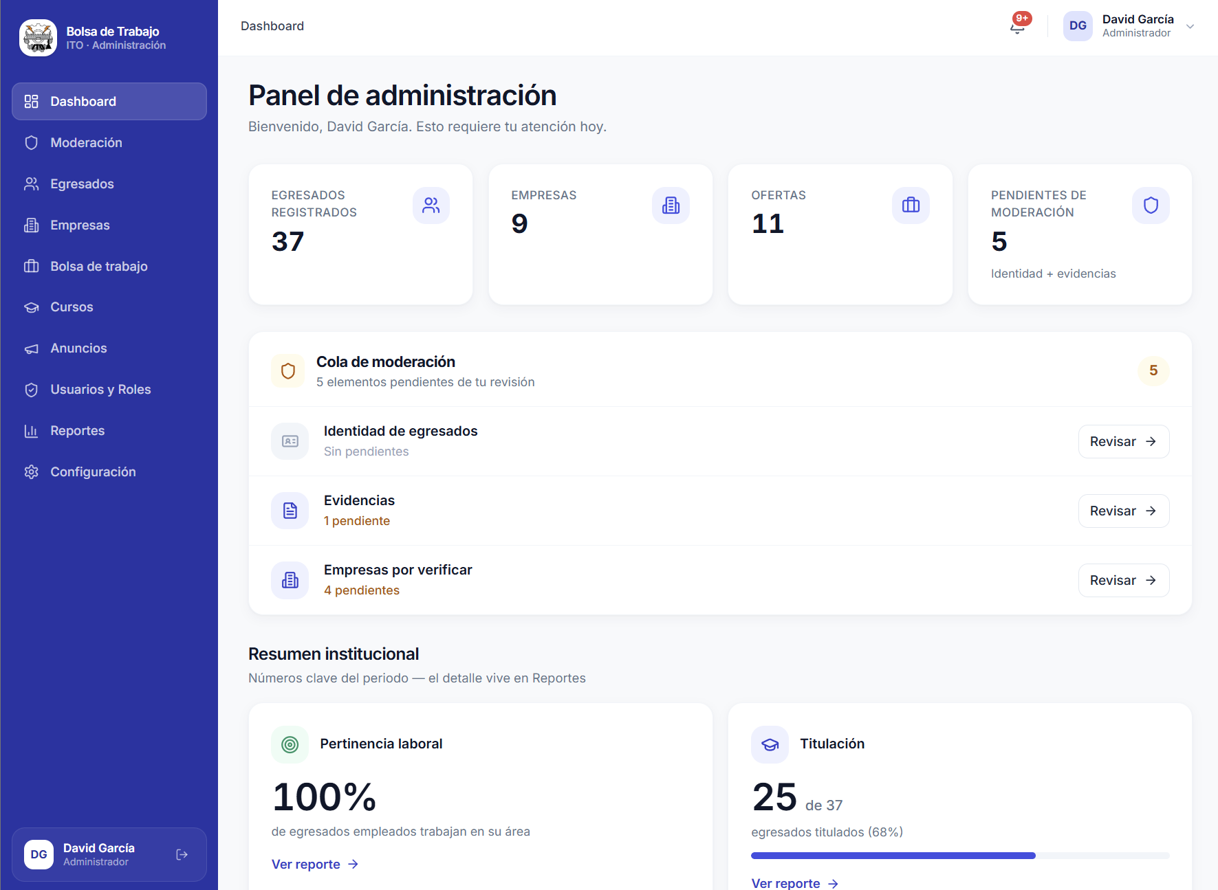 Dashboard administrativo con métricas institucionales, moderación, empresas, ofertas y reportes